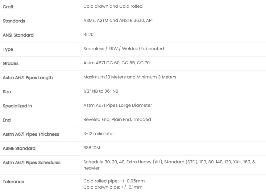 A671 CC60 Carbon Steel EFW Pipe Specification A671 CC60 Carbon Steel EFW Pipe Specification